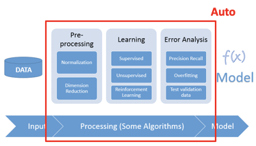 AutoML_process