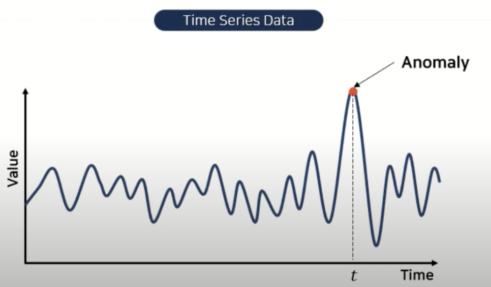 timeseries dataset