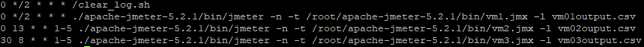 Crontab