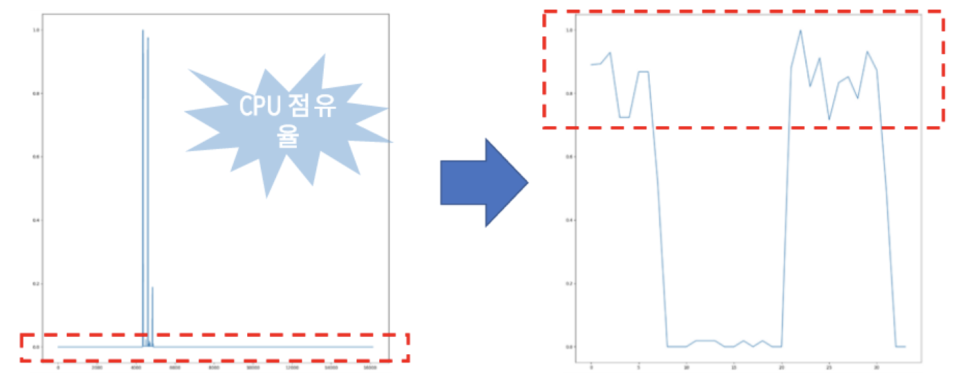 bitbrain_dataset