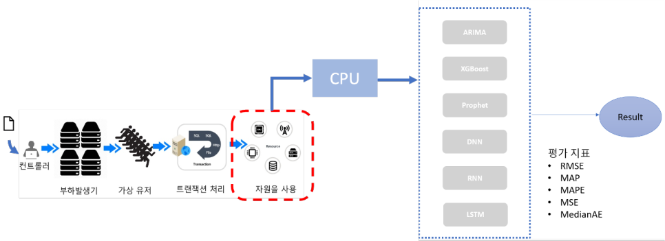 predict_process
