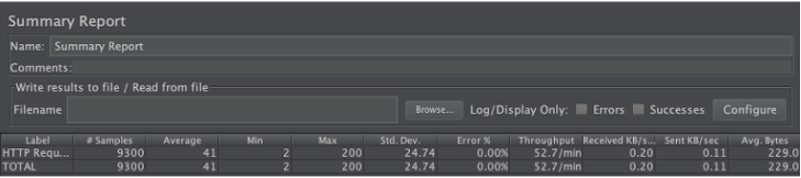 View Result Tree