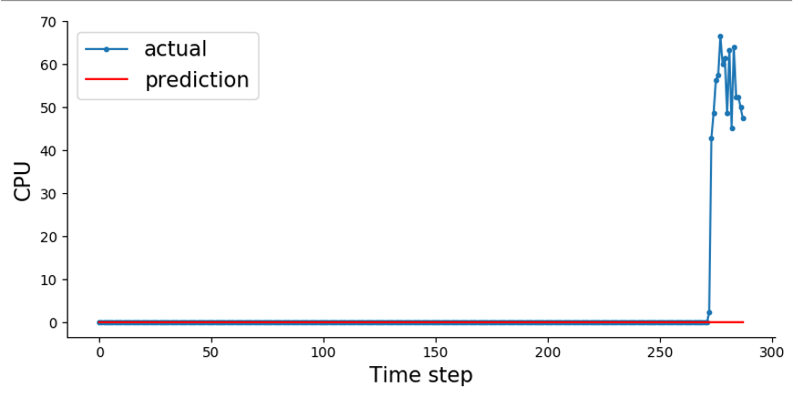 vm2_predict_1