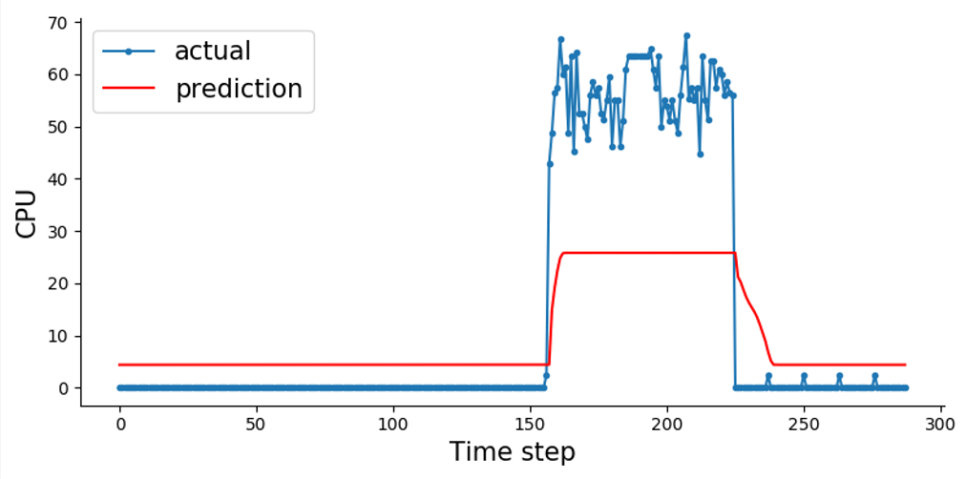 vm2_predict_2